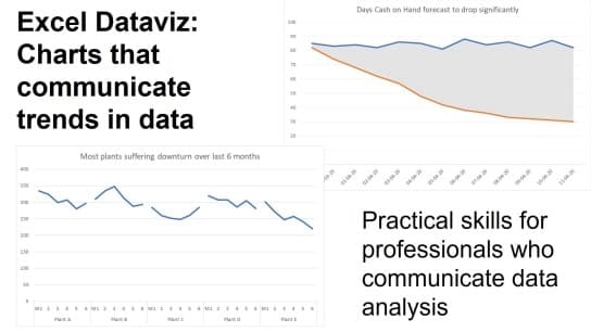Excel Dataviz: Charts that communicate trends in data